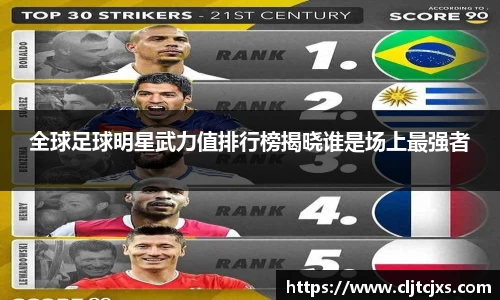 全球足球明星武力值排行榜揭晓谁是场上最强者